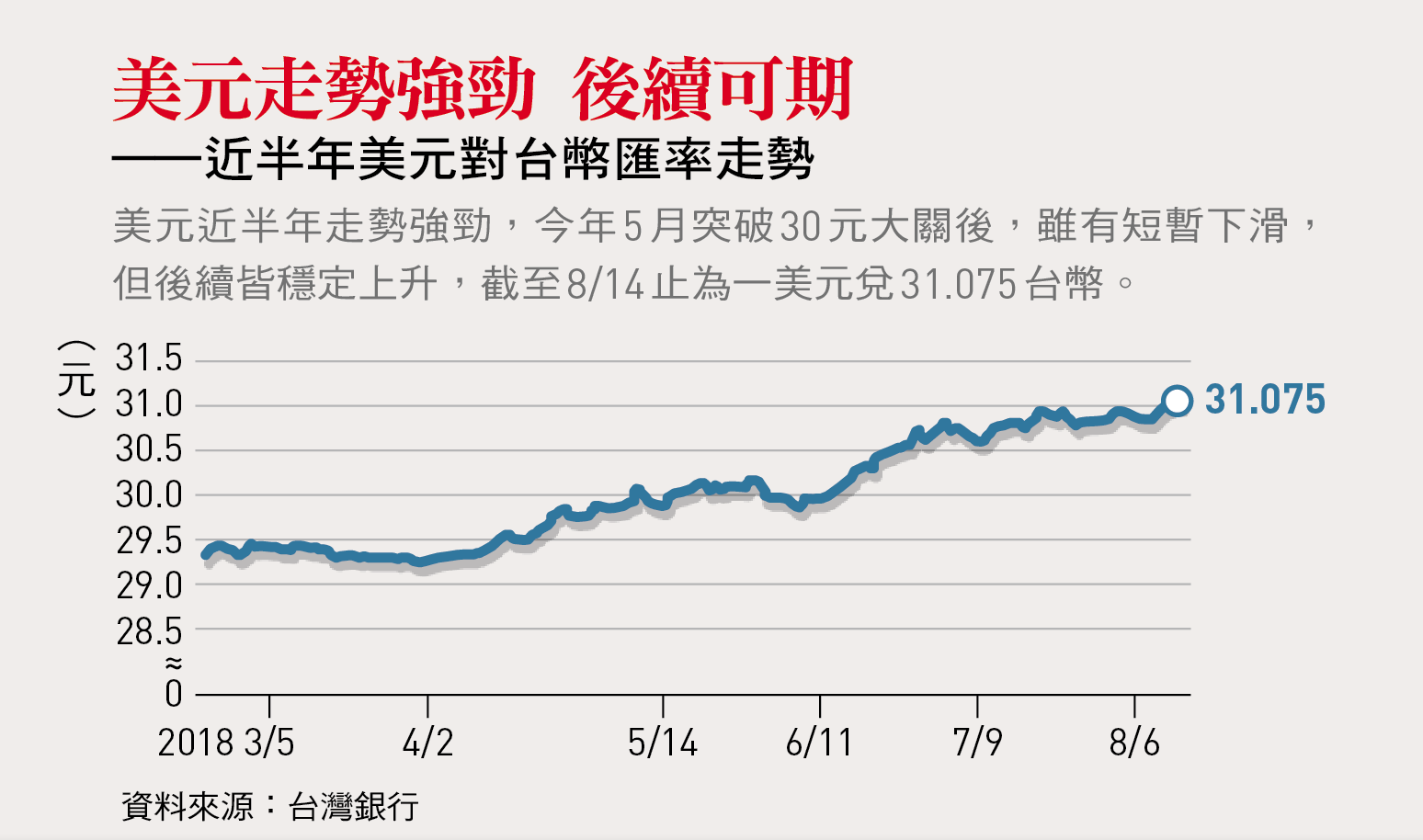 土耳其里拉重貶的警訊- 今周刊