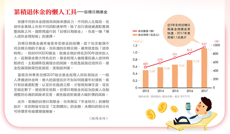 退休金