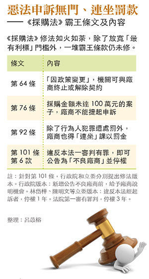今周刊 採購法 惡法滿天飛廠商只能任宰割 今周刊