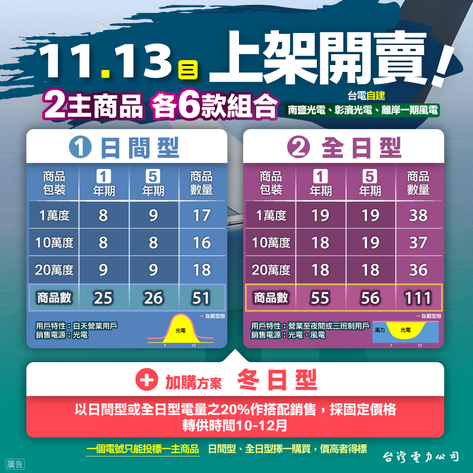 小額綠電