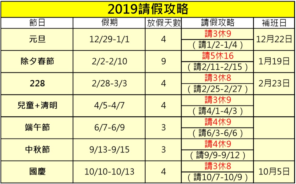 2019年請假攻略一覽。