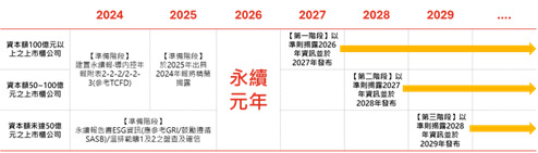 一張含有 文字, 螢幕擷取畫面, 行, 數字 的圖片AI 產生的內容可能不正確。