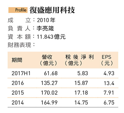 復盛應用
