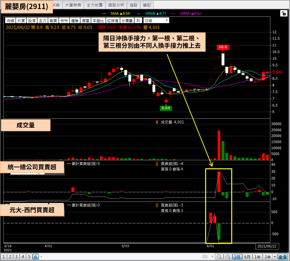華航(2610)、長榮航(2618)雙雙漲停卻沒人追...追高熱浪消停！台股陷入震盪盤你該懂的事- 今周刊
