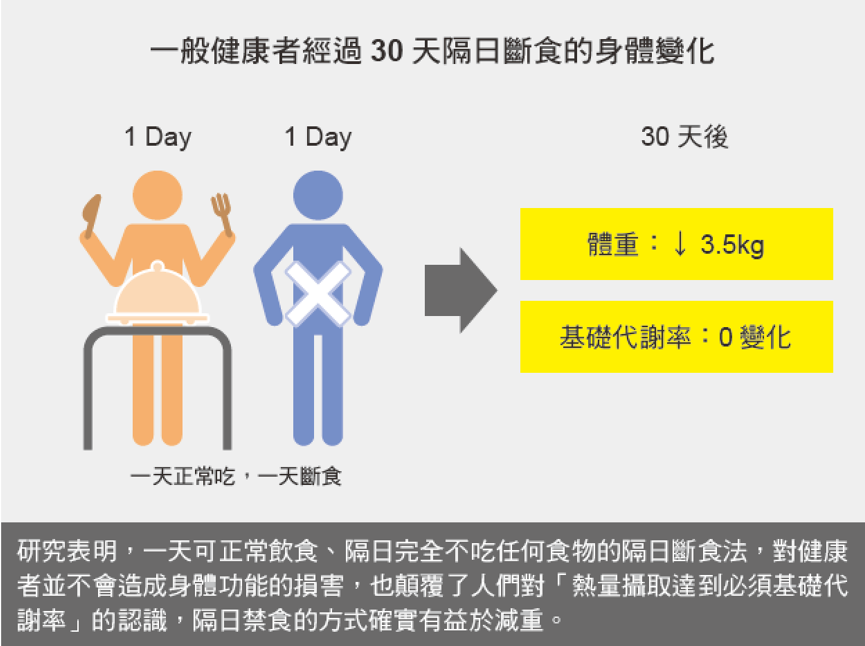 泡麵 罐頭 零食 防疫在家害你越來越肥 醫師教你科學減脂 一個月減3 5公斤也不降基代 今周刊