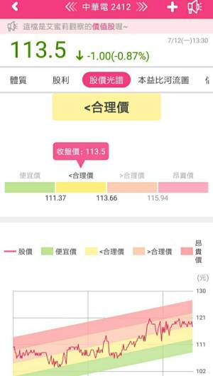 今周刊 上半年每股獲利稱冠電信業 今年會發4 3元股利的中華電 2412 能入手嗎 艾蜜莉 我眼中的合理價 今周刊
