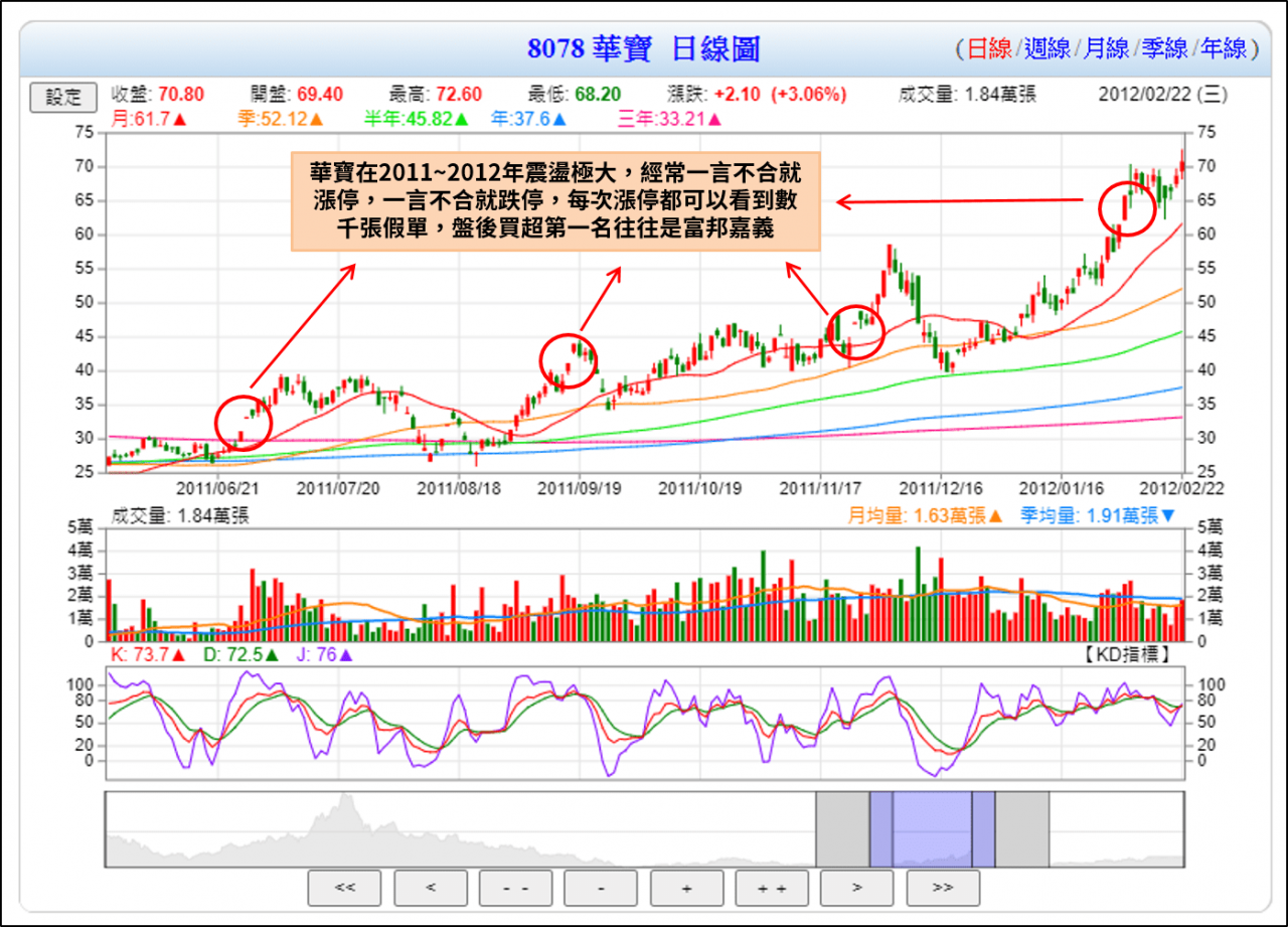 華航(2610)、長榮航(2618)雙雙漲停卻沒人追...追高熱浪消停！台股陷入震盪盤你該懂的事- 今周刊
