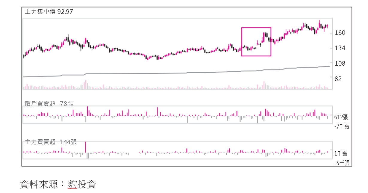 一堆散戶擠船上，最難開船！進場就要跟主力買．營業員2例子教你判斷：持股的是大戶還是羊群？ - 今周刊