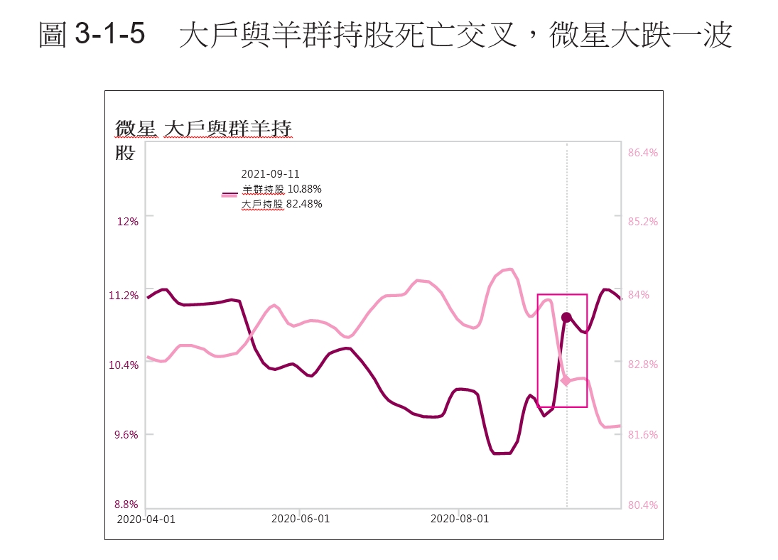 一堆散戶擠船上，最難開船！進場就要跟主力買．營業員2例子教你判斷：持股的是大戶還是羊群？ - 今周刊