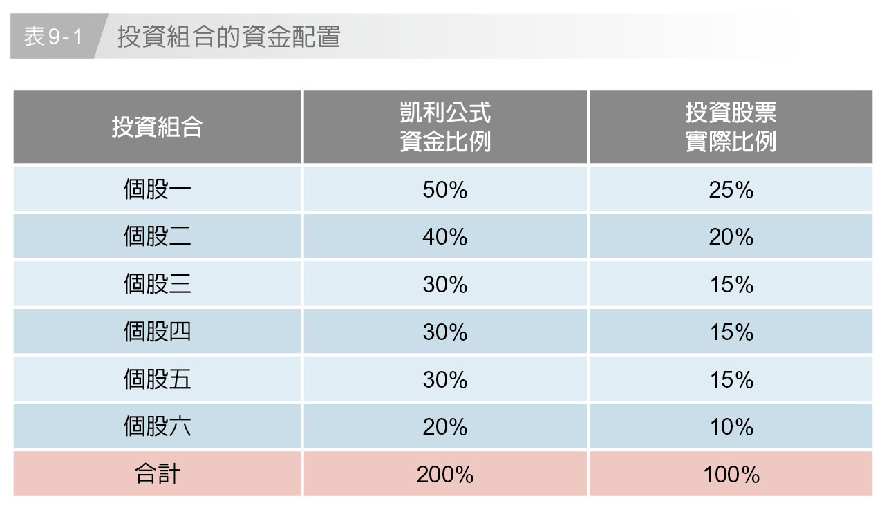 後悔台積電賣太早？53歲大叔每年從股海撈百萬：股票不要因衝動停利，符合2條件就該緊抱不放- 今周刊
