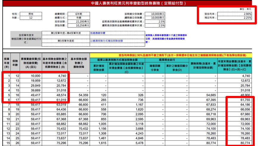 今周刊 新台幣狂升來到29 2元 適合逢低買進美元保單嗎 沒搞懂7件事就下手 只會讓錢越存越薄