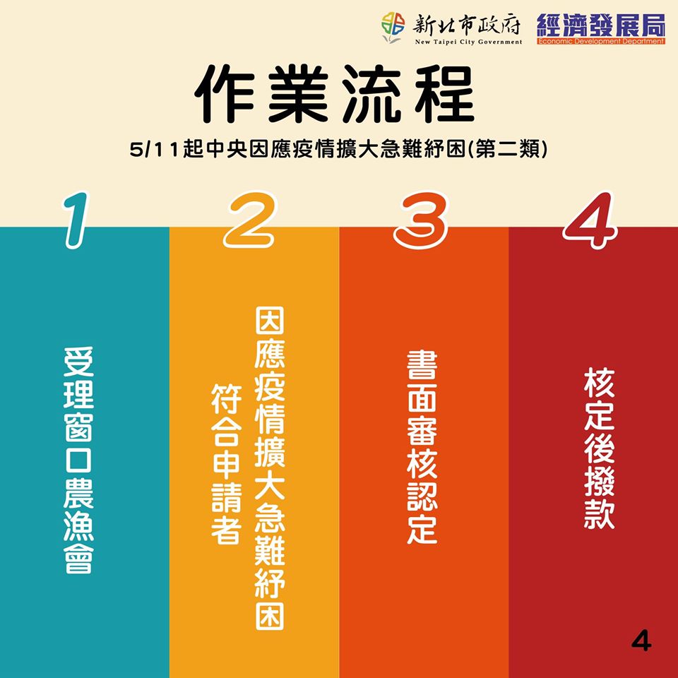 紓困1萬元怎麼領 10分鐘搞懂4大紓困補助 農漁民紓困如何申請資格條件 午後沙發arvo Sofa 痞客邦 紓困1萬元怎麼領 10分鐘搞懂4大紓困補助 農漁民紓困如何申請資格條件 午後沙發arvo Sofa 痞客邦