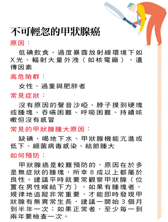 甲狀腺癌