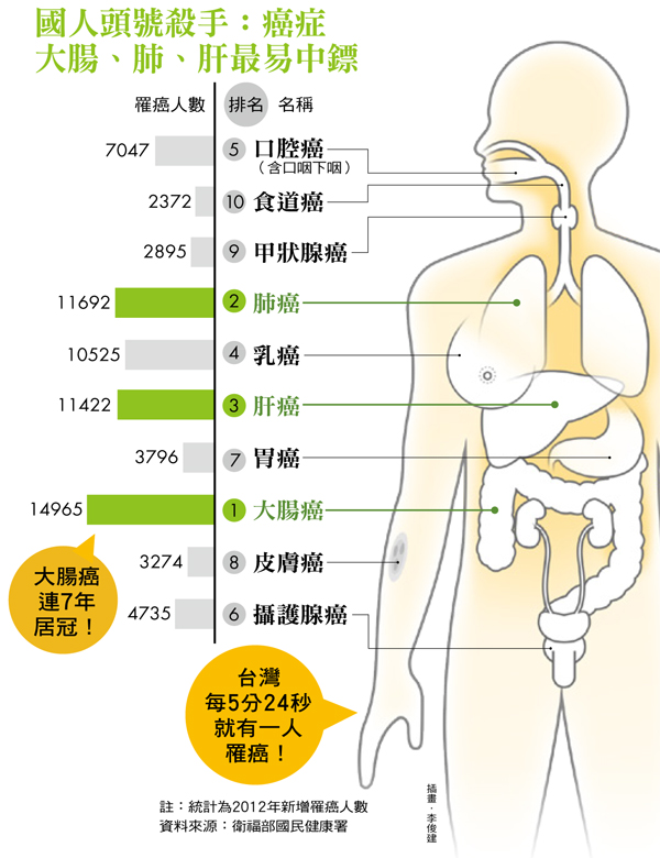 健康管理