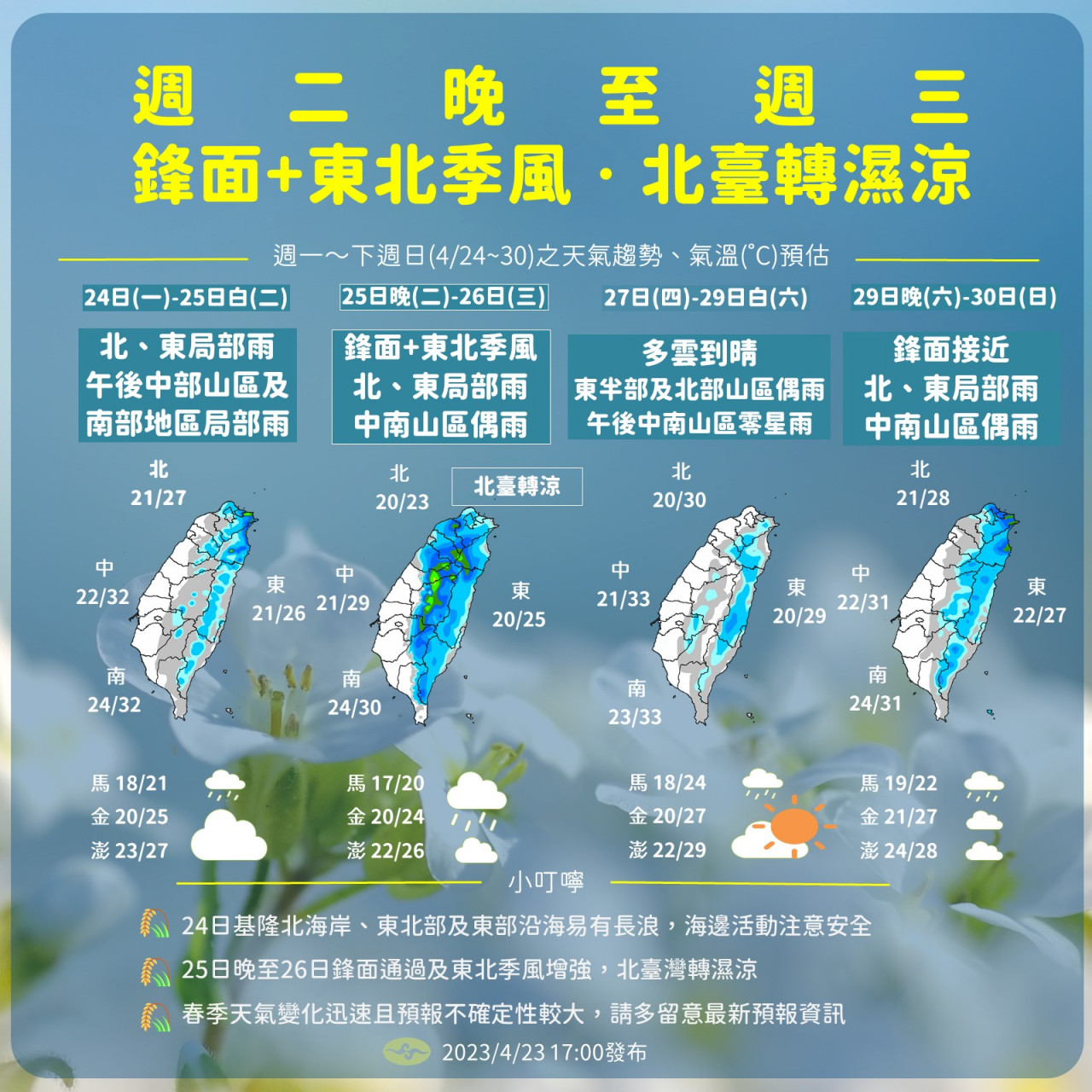 五一連假天氣下雨氣溫