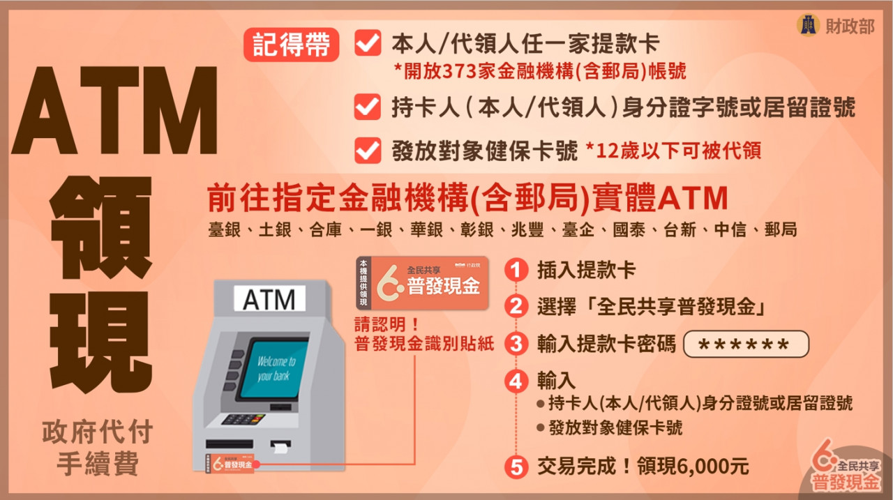 普發6千元登記網站ATM