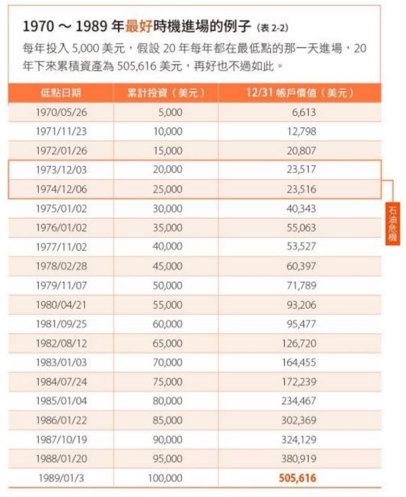 你沒跟上台積電漲停 威力彩又沒中 現在還來得及 2檔etf 創造巴菲特17年無法超越的績效 今周刊