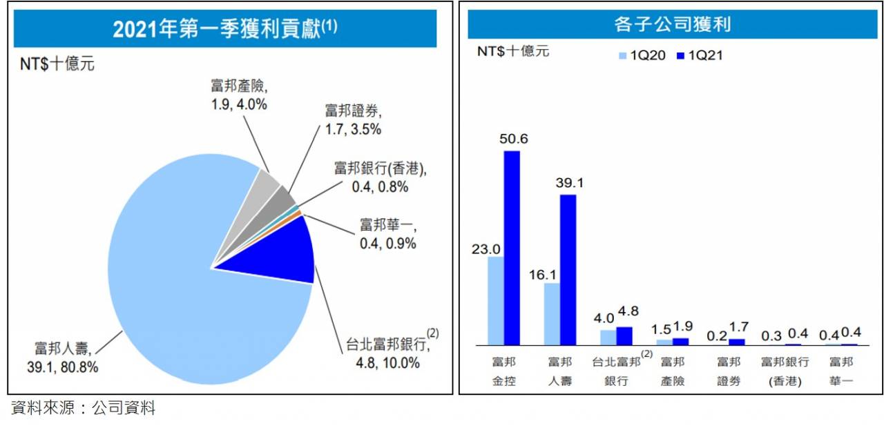 今周刊 免費試閱 麥克連 20210523精選個股 長期穩定存股好標的