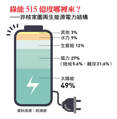 電力
