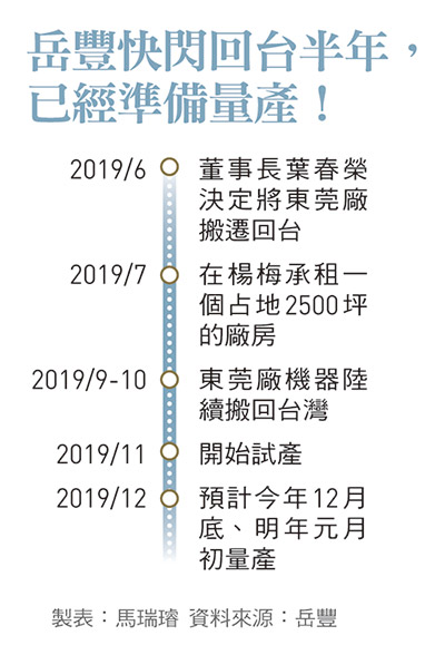 今周刊 認定美中霸權戰方興未艾岳豐靠 東返 加 南向 雙路突圍 今周刊