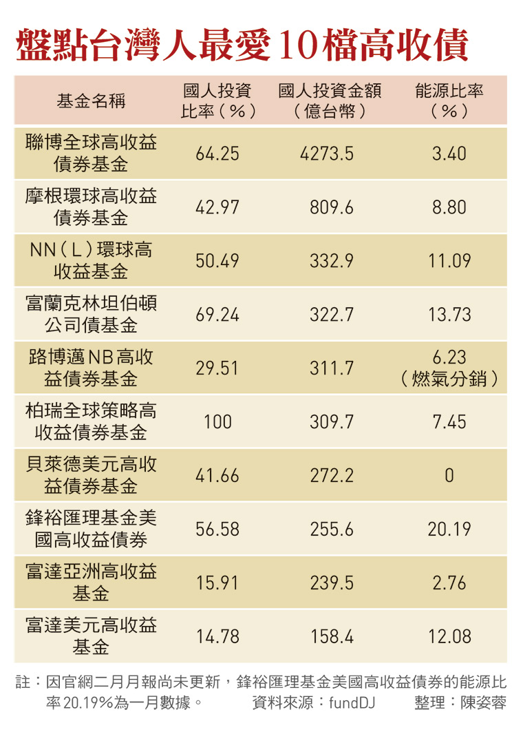 油價動盪投資如何趨吉避凶？ - 今周刊