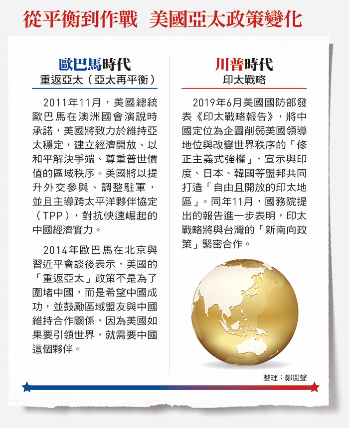 拜登五大親信不再 軟處理 中國 今周刊