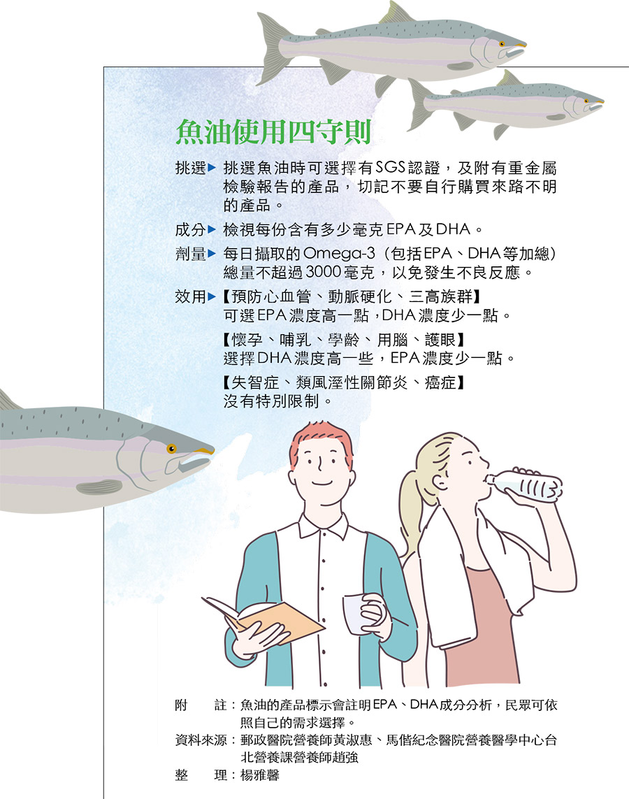 多吃魚油能養生 攝取魚肉效果一樣好 今周刊