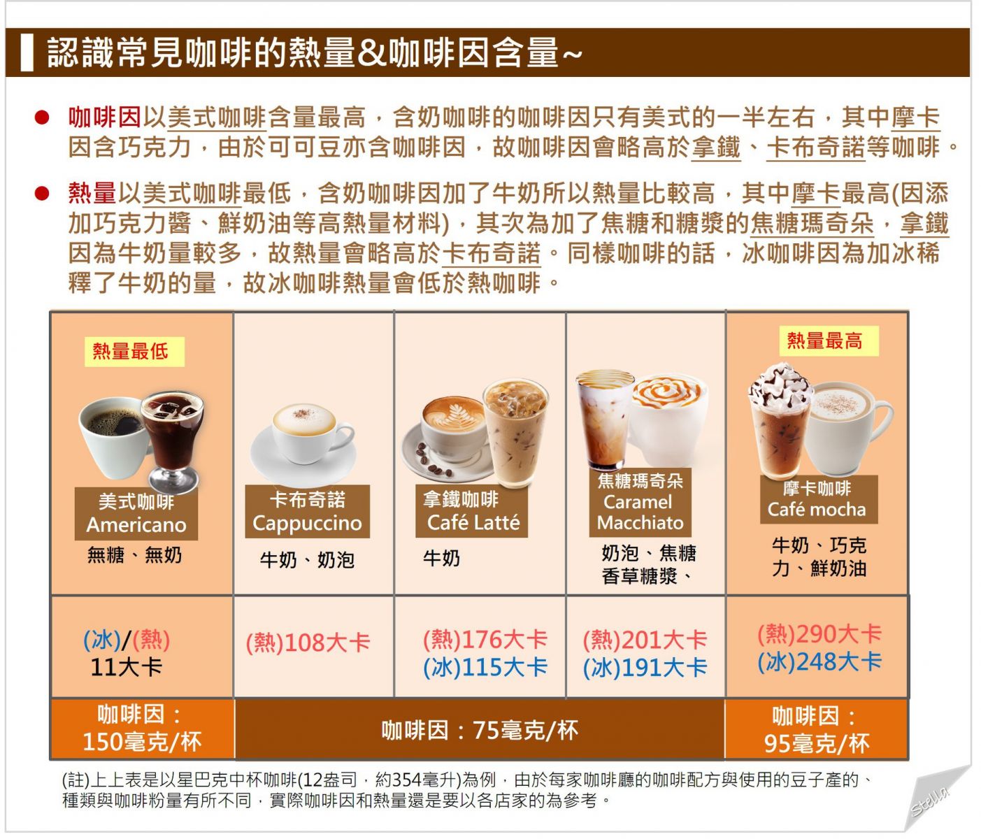 咖啡大解碼 營養師教你怎麼挑對咖啡喝 幸福熟齡