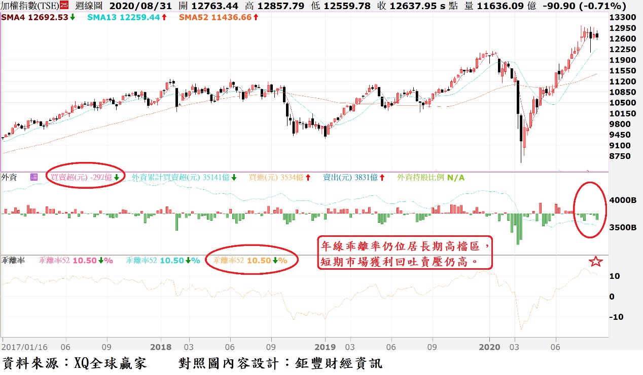 美股進入9月出現重挫大盤要由多翻空了？觀察這2個指標就知道答案- 今周刊