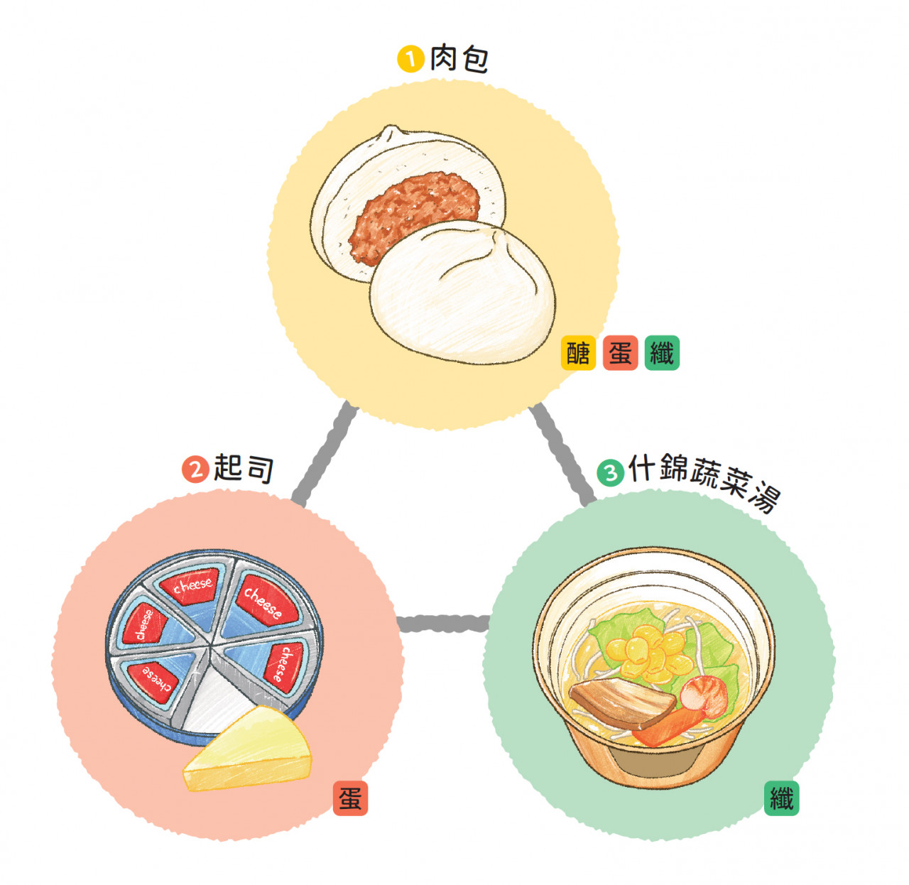 中午的瘦身餐速配