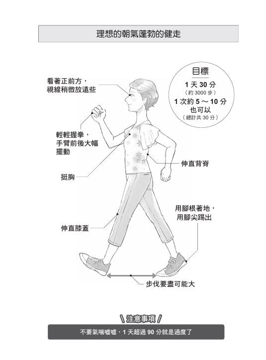 理想的朝氣蓬勃的健走(圖片來源:世茂提供)
