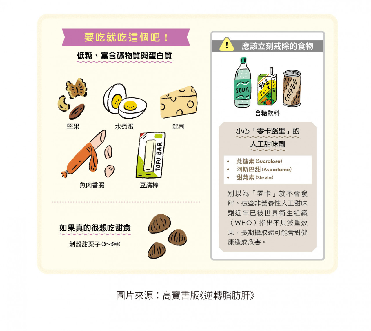 要吃就吃這個吧