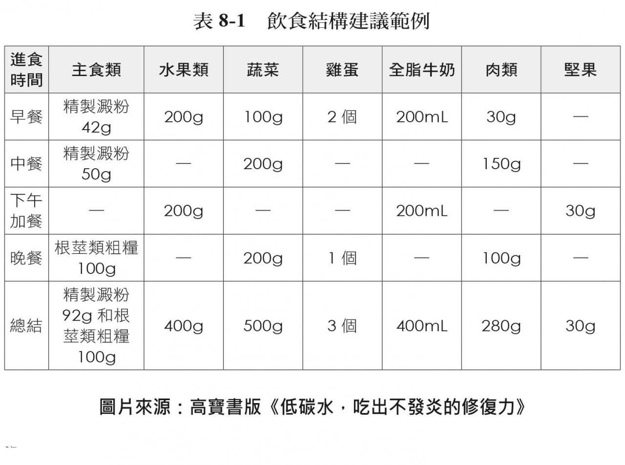 飲食範例