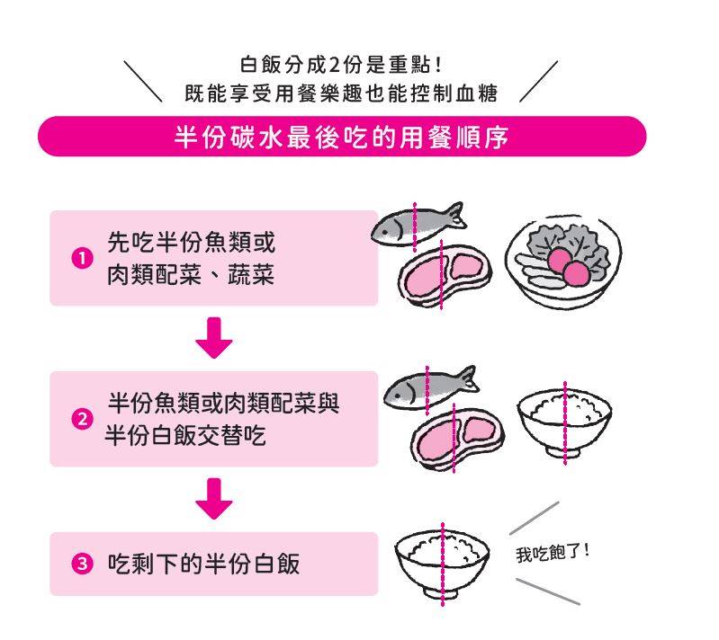 血糖大叔