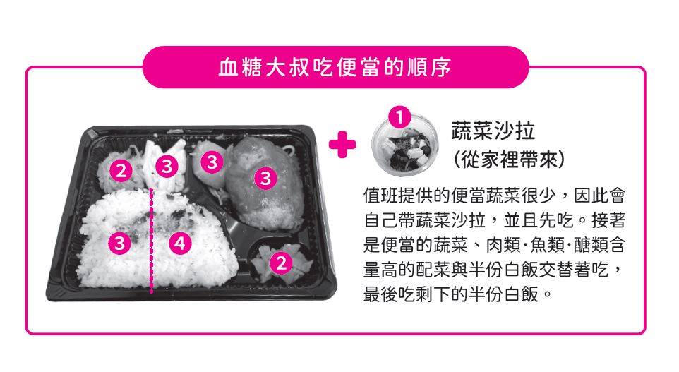 血糖大叔