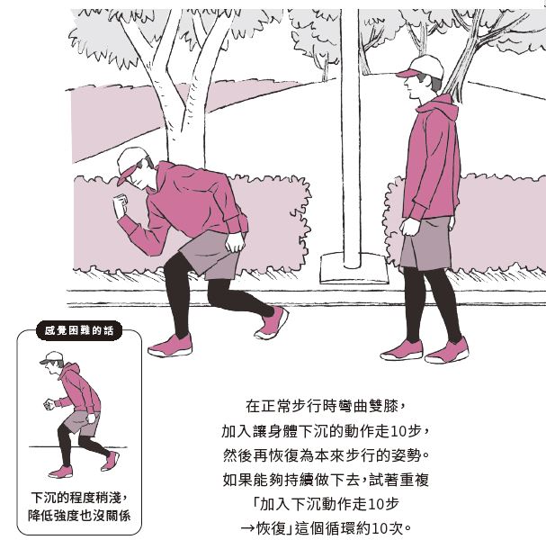 走路鍛鍊肌肉