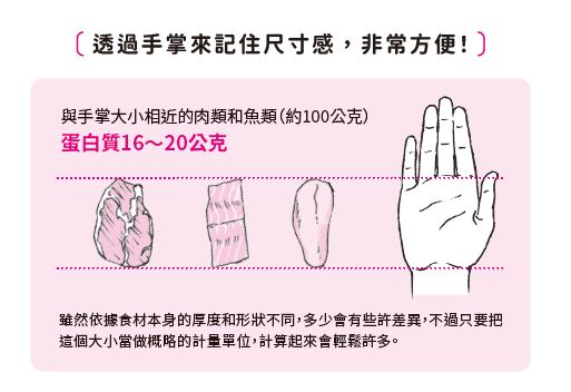 蛋白質