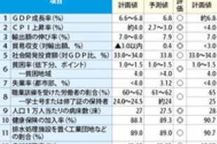 【ベトナム】今年は経済指標達成、首相が国会に報告［経済］（2019/10/23）