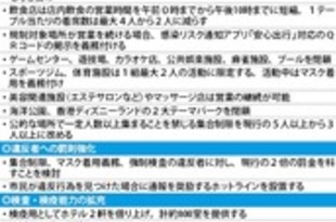 【香港】飲食と集まり「２人まで」に［社会］（2020/12/01）