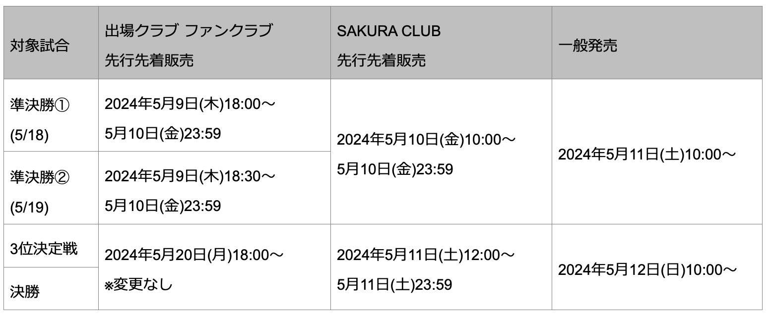 NTTリーグワン2023-24 プレーオフトーナメント チケット販売