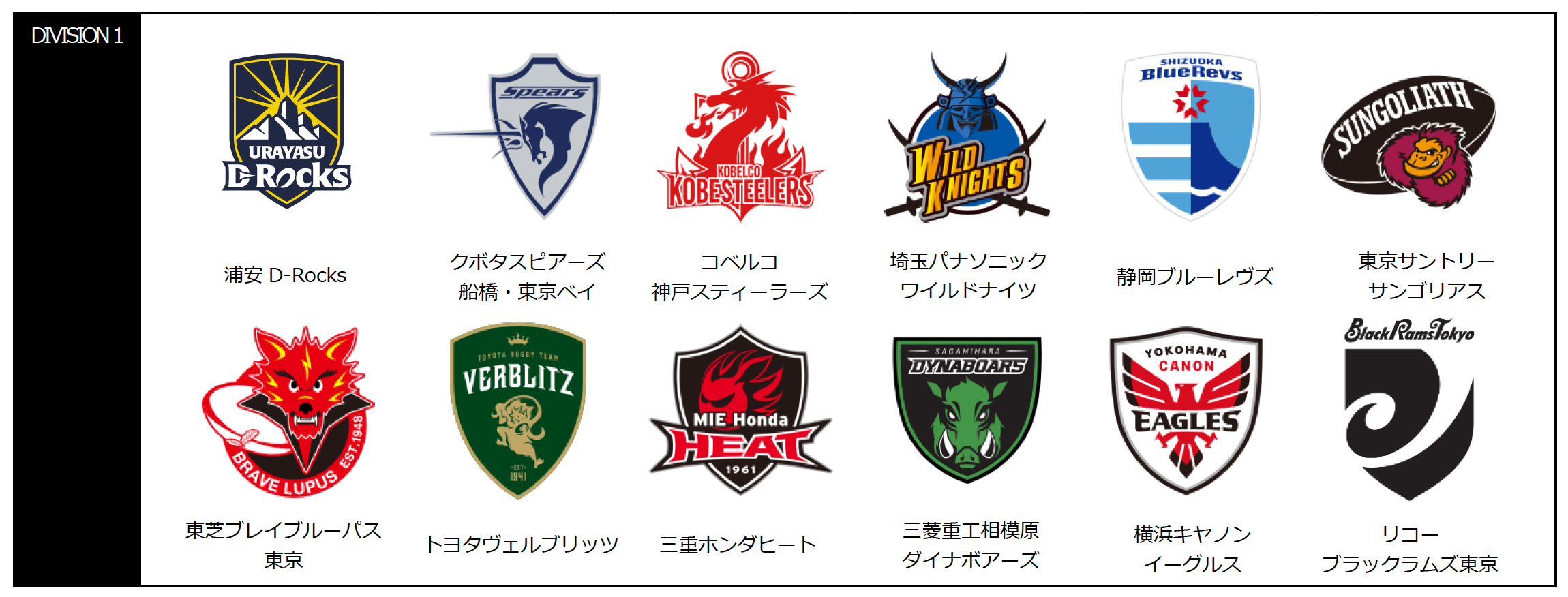 ジャパンラグビー トップリーグ フレーム NTTジャパンラグビー リーグワン2024-25 ディビジョンおよび