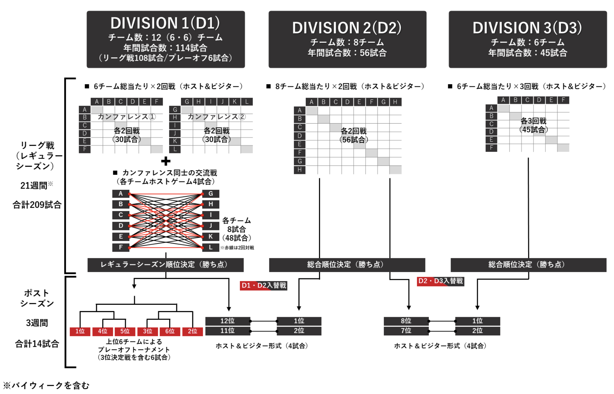 NTTジャパンラグビー リーグワン2024-25 大会日程決定のお知らせ