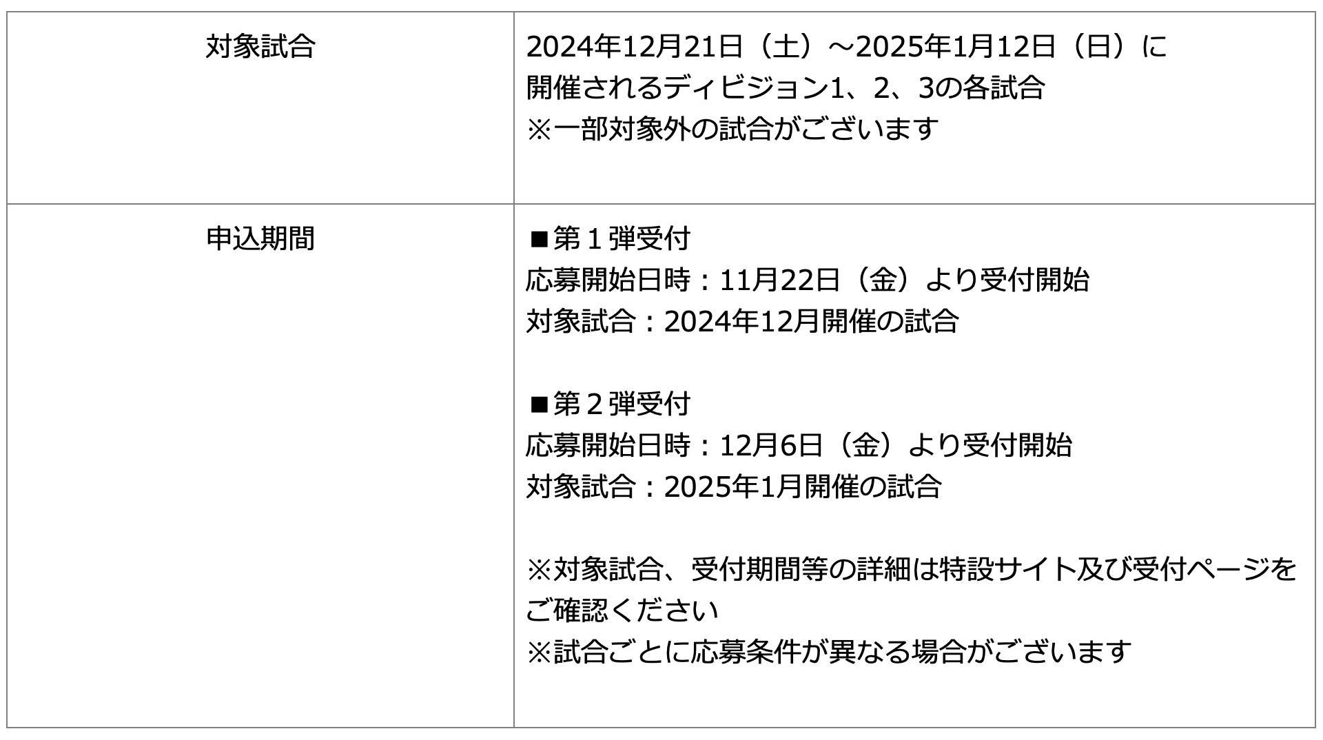 JRFU ラグビー無料招待券二枚セット 開幕招待キャンペーン | ジャパンラグビー リーグワン 2024-25