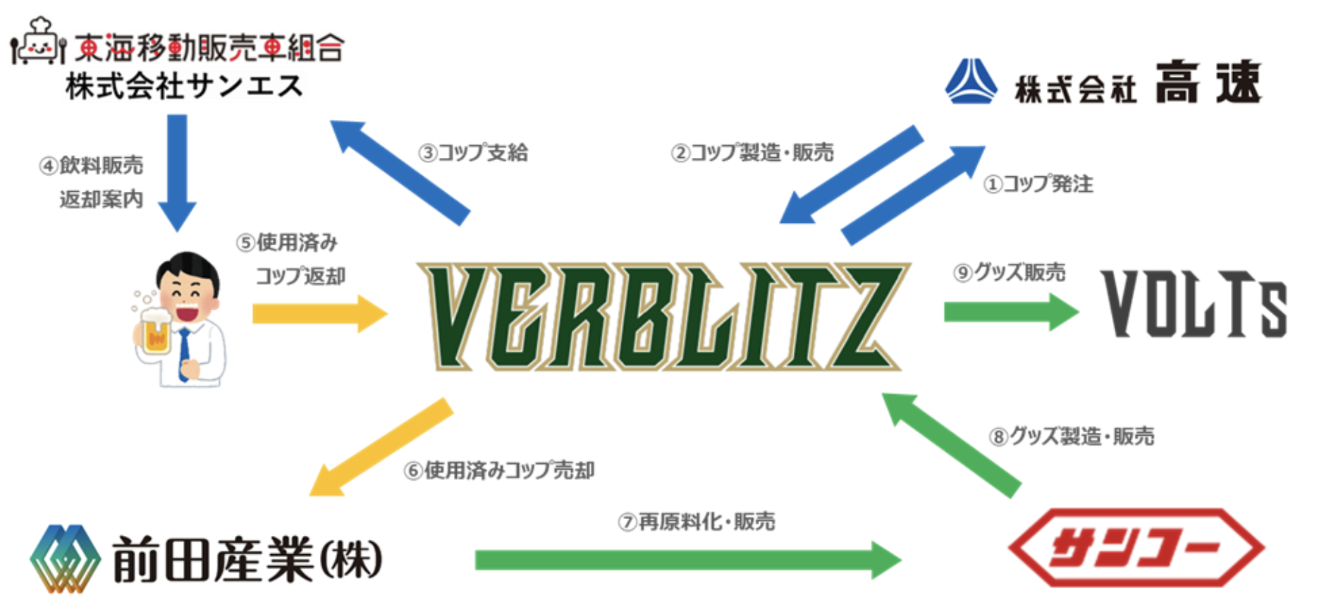 ラグビー　リーグワン　トヨタヴェルブリッツ　ウォームアップウェア フード付き トヨタヴェルブリッツ、2024-25シーズン ジャージデザイン決定の