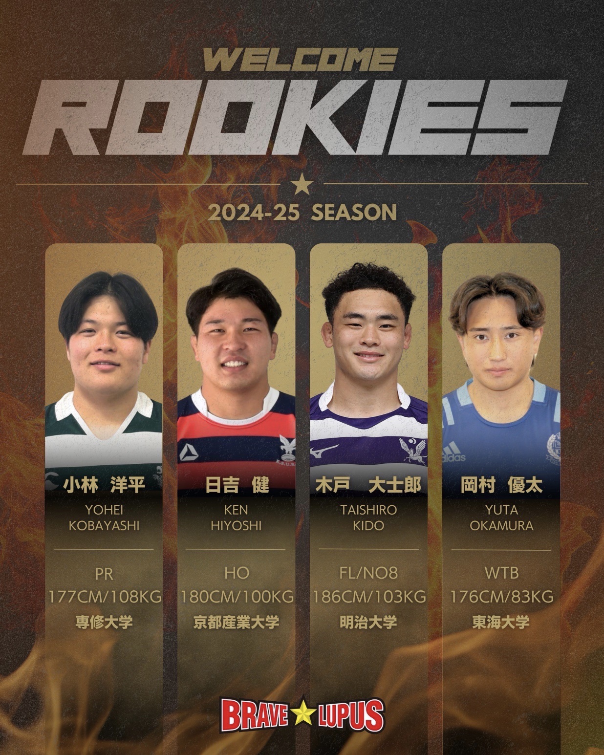 東芝ブレイブルーパス東京、2024-25シーズン 新加入選手のお知らせ