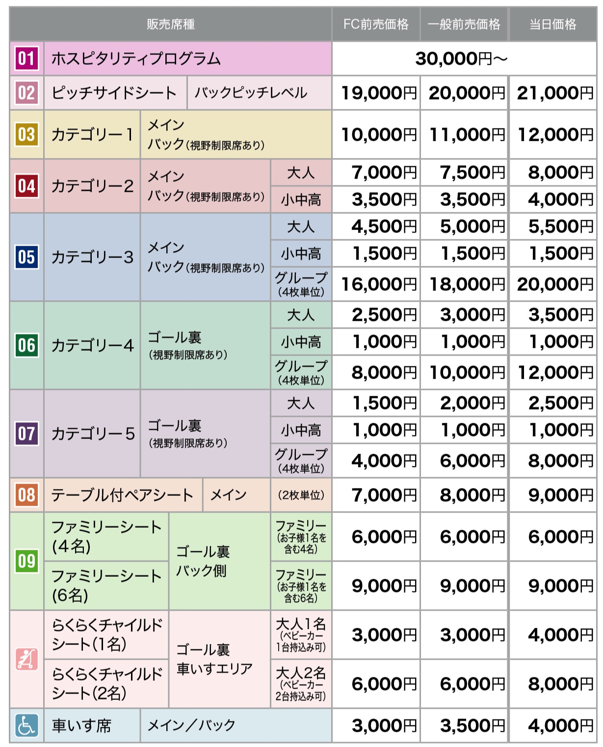 【価格相談可､セブンイレブン発券】ラグビー リーグワン 準決勝チケット２枚 価格相談可､セブンイレブン発券】ラグビー リーグワン 準決勝