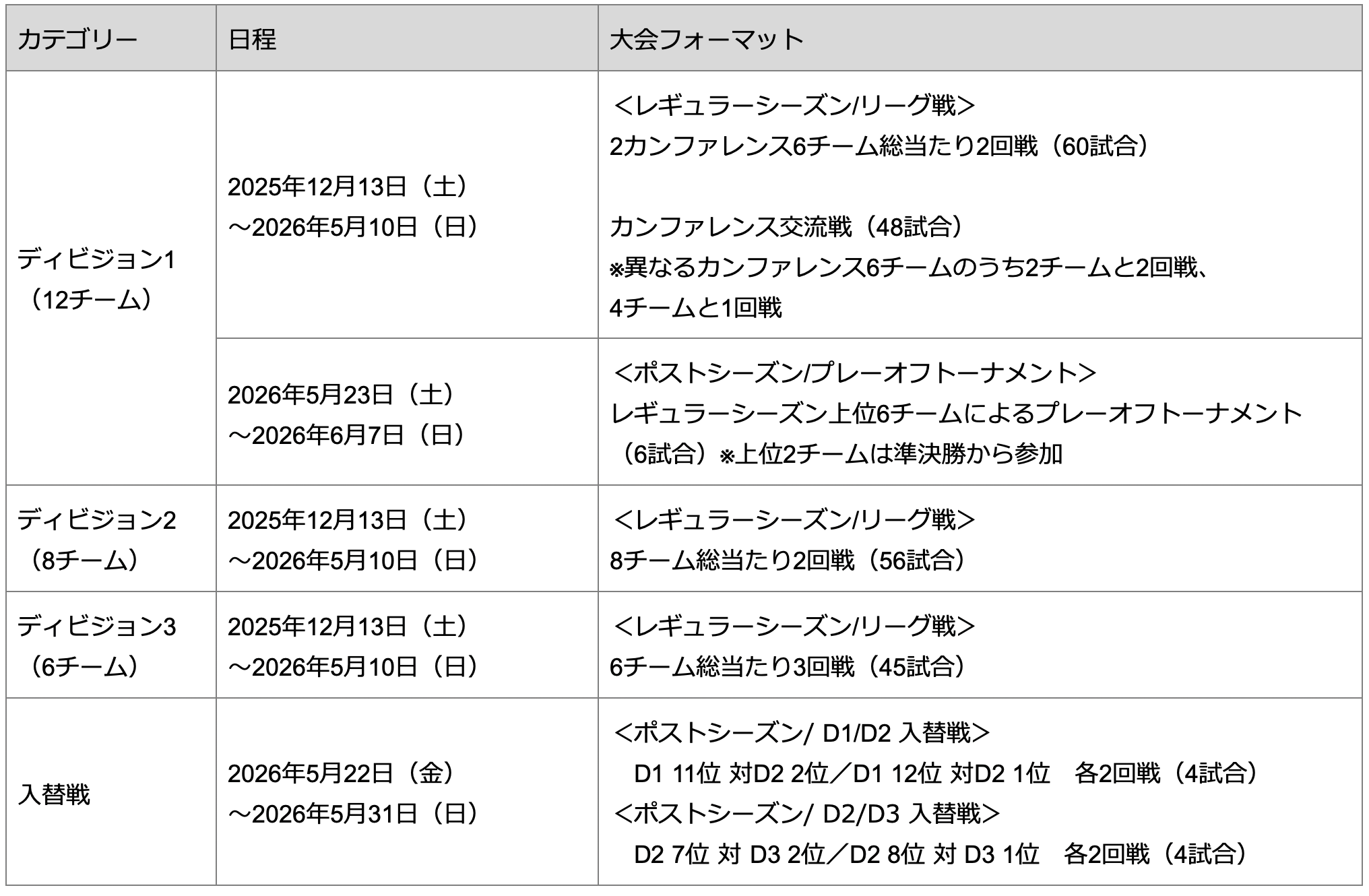 NTTジャパンラグビー リーグワン2025-26プレーオフトーナメント準々
