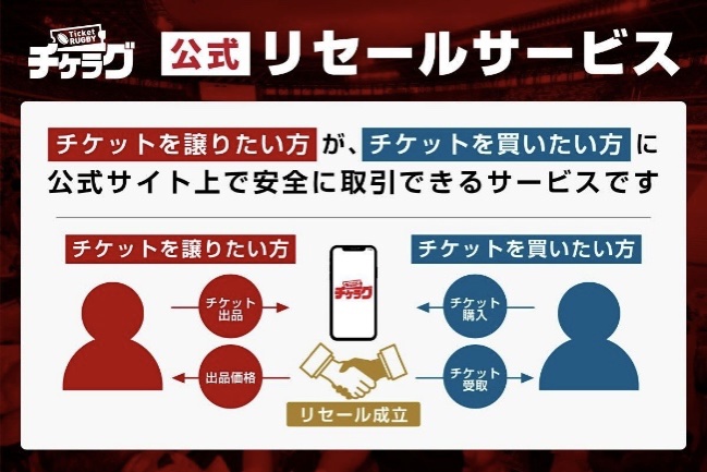 Ticket RUGBY「チケラグ公式リセールサービス」開始のお知らせ［11/25