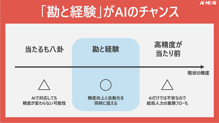 AI導入における失敗例と成功のための戦略的ポイント
