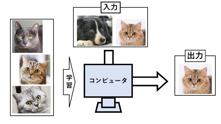機械学習とは｜意味や学習手法から活用事例まで分かりやすく解説